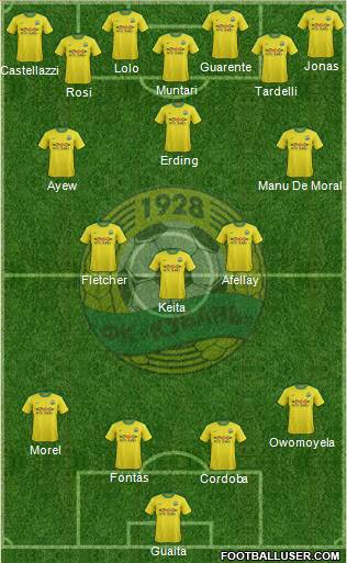 Kuban Krasnodar Formation 2011