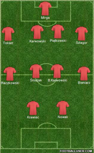 Champions League Team Formation 2011