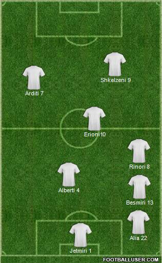 Dream Team Formation 2011