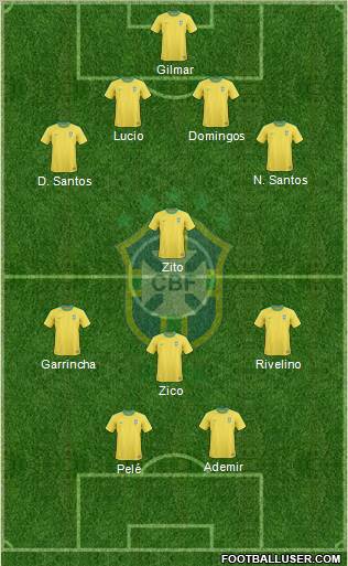 Brazil Formation 2011