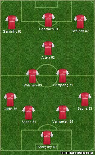 Arsenal Formation 2011