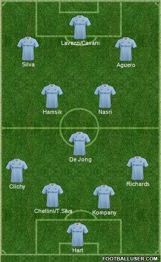Manchester City Formation 2011