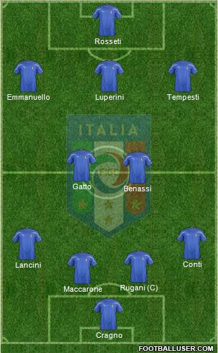 Italy Formation 2011
