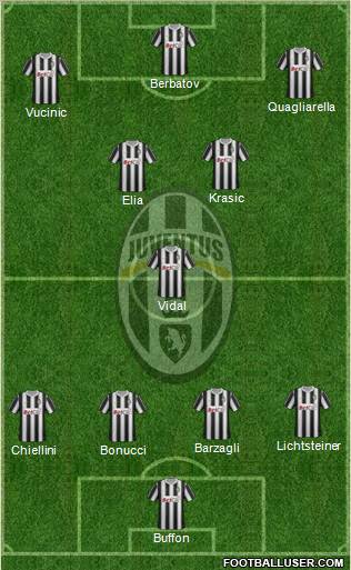 Juventus Formation 2011