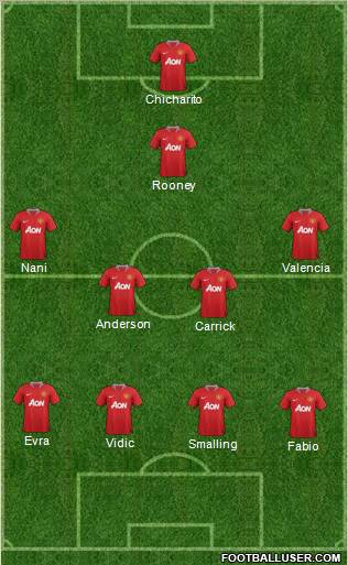 Manchester United Formation 2011