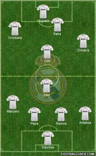 Real Madrid C.F. Formation 2011