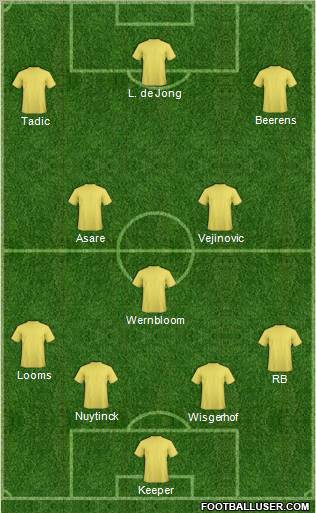 Dream Team Formation 2011