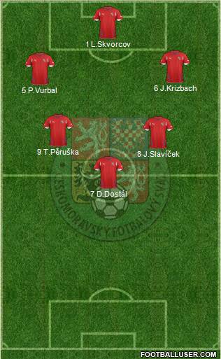Czech Republic Formation 2011