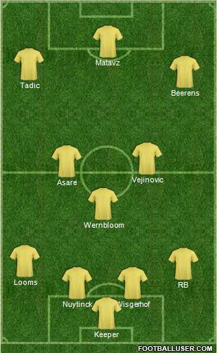 Dream Team Formation 2011