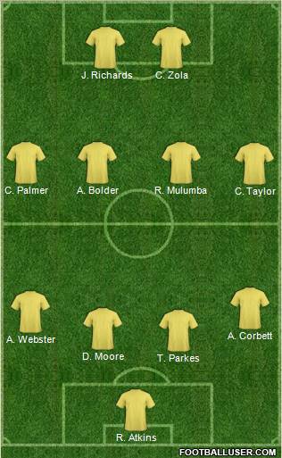 Fifa Team Formation 2011