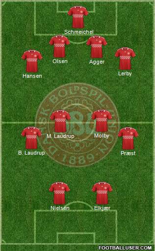 Denmark Formation 2011