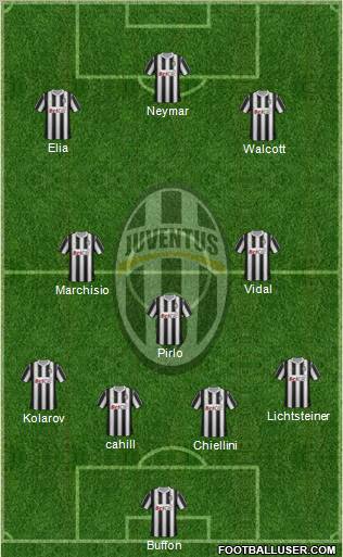 Juventus Formation 2011