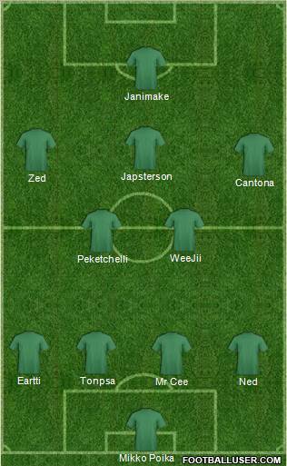Football Manager Team Formation 2011