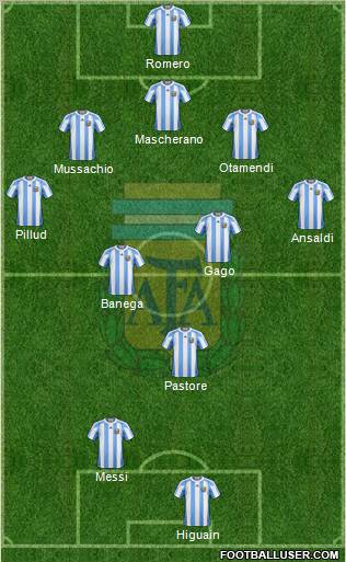 Argentina Formation 2011