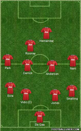 Manchester United Formation 2011