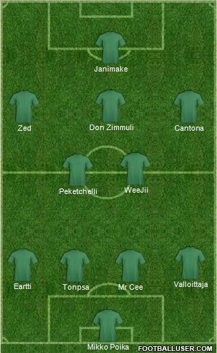 Football Manager Team Formation 2011