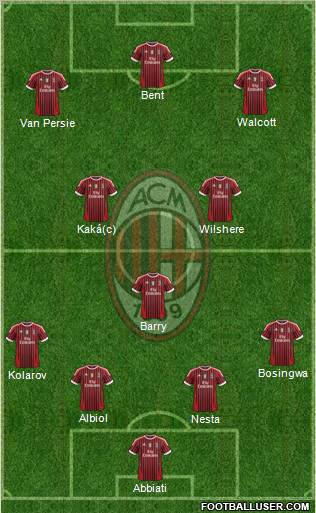 A.C. Milan Formation 2011