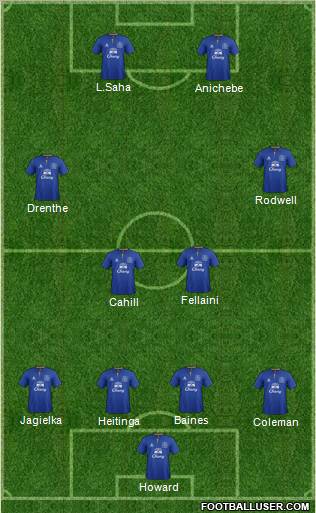 Everton Formation 2011