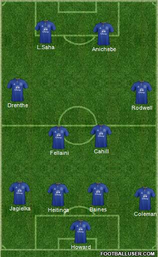 Everton Formation 2011