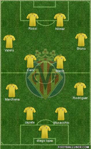 Villarreal C.F., S.A.D. Formation 2011