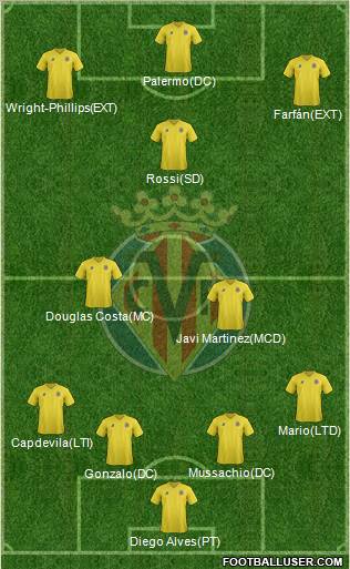 Villarreal C.F., S.A.D. Formation 2011