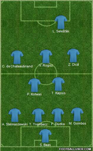 Dream Team Formation 2011