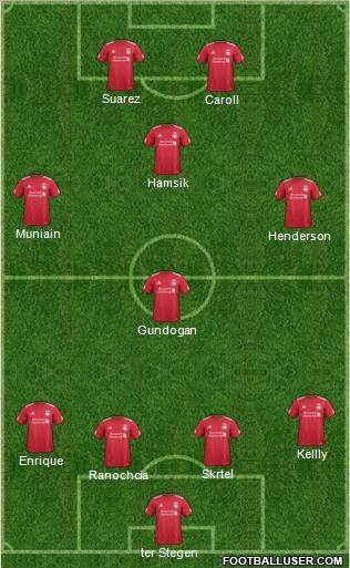 Liverpool Formation 2011