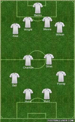 England Formation 2011