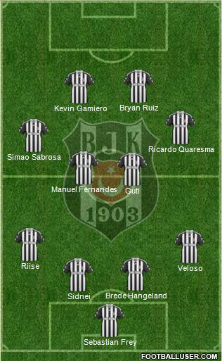Besiktas JK Formation 2011