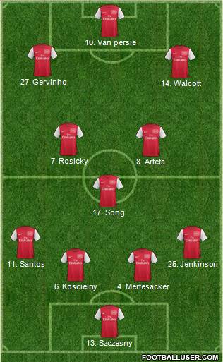 Arsenal Formation 2011