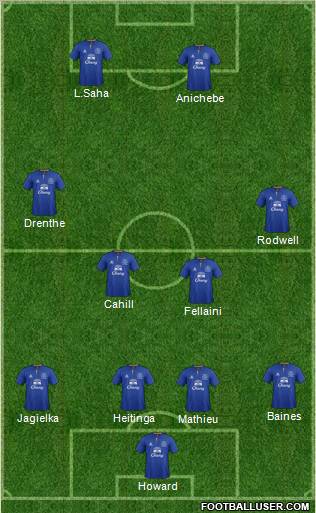 Everton Formation 2011