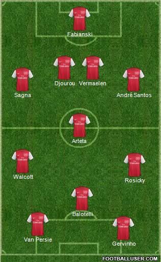 Arsenal Formation 2011