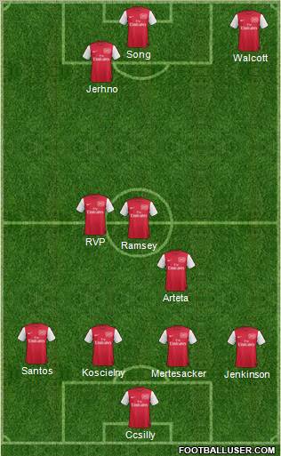 Arsenal Formation 2011