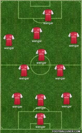 Arsenal Formation 2011