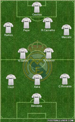 Real Madrid C.F. Formation 2011