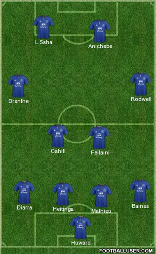 Everton Formation 2011