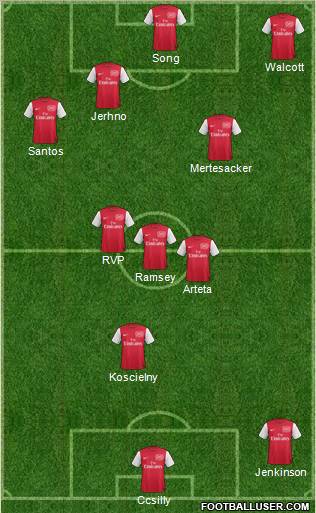 Arsenal Formation 2011