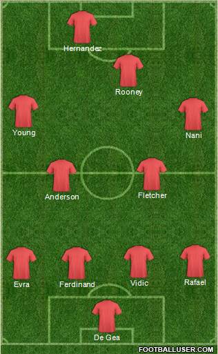 Fifa Team Formation 2011