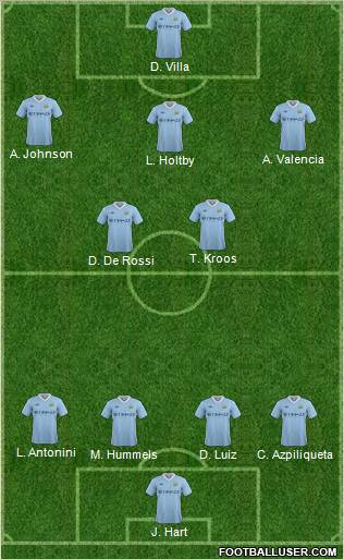 Manchester City Formation 2011