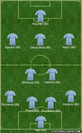 Manchester City Formation 2011