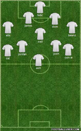 Champions League Team Formation 2011