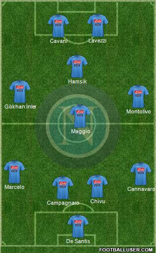 Napoli Formation 2011