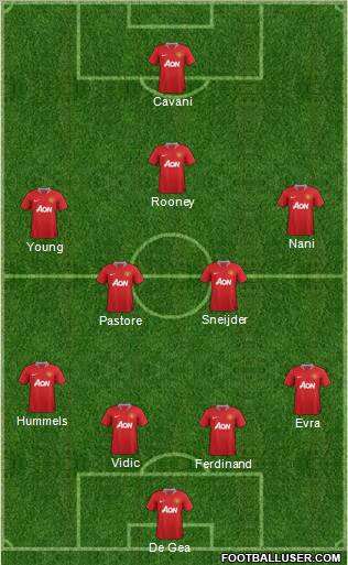 Manchester United Formation 2011