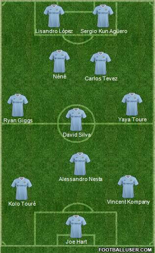 Manchester City Formation 2011