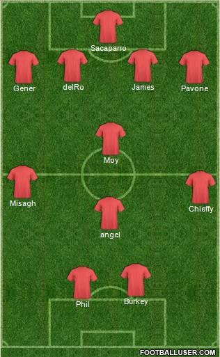Dream Team Formation 2011