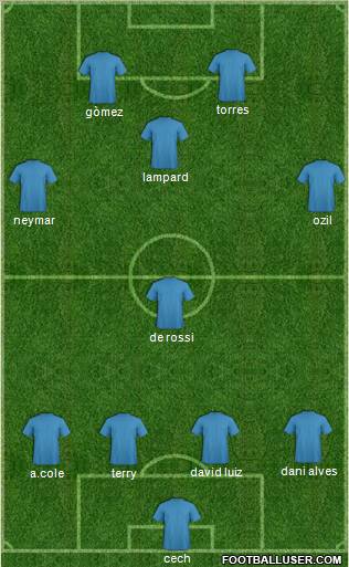 Champions League Team Formation 2011