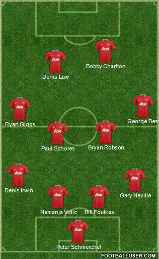 Manchester United Formation 2011