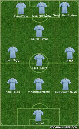 Manchester City Formation 2011
