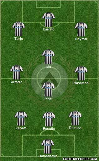 Udinese Formation 2011