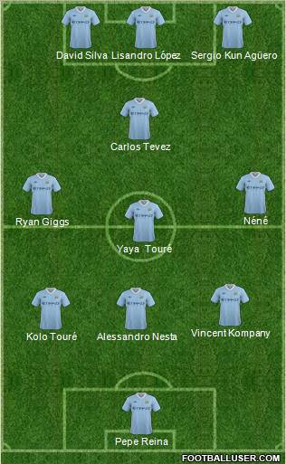 Manchester City Formation 2011